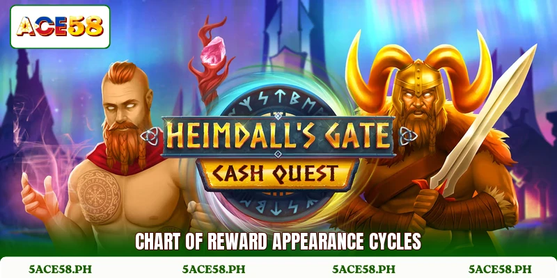 Chart of reward appearance cycles