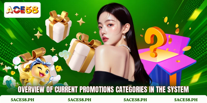 Overview of current promotions categories in the system Overview of current promotions categories in the system