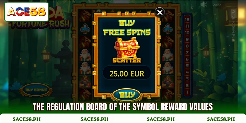 The regulation board of the symbol reward values